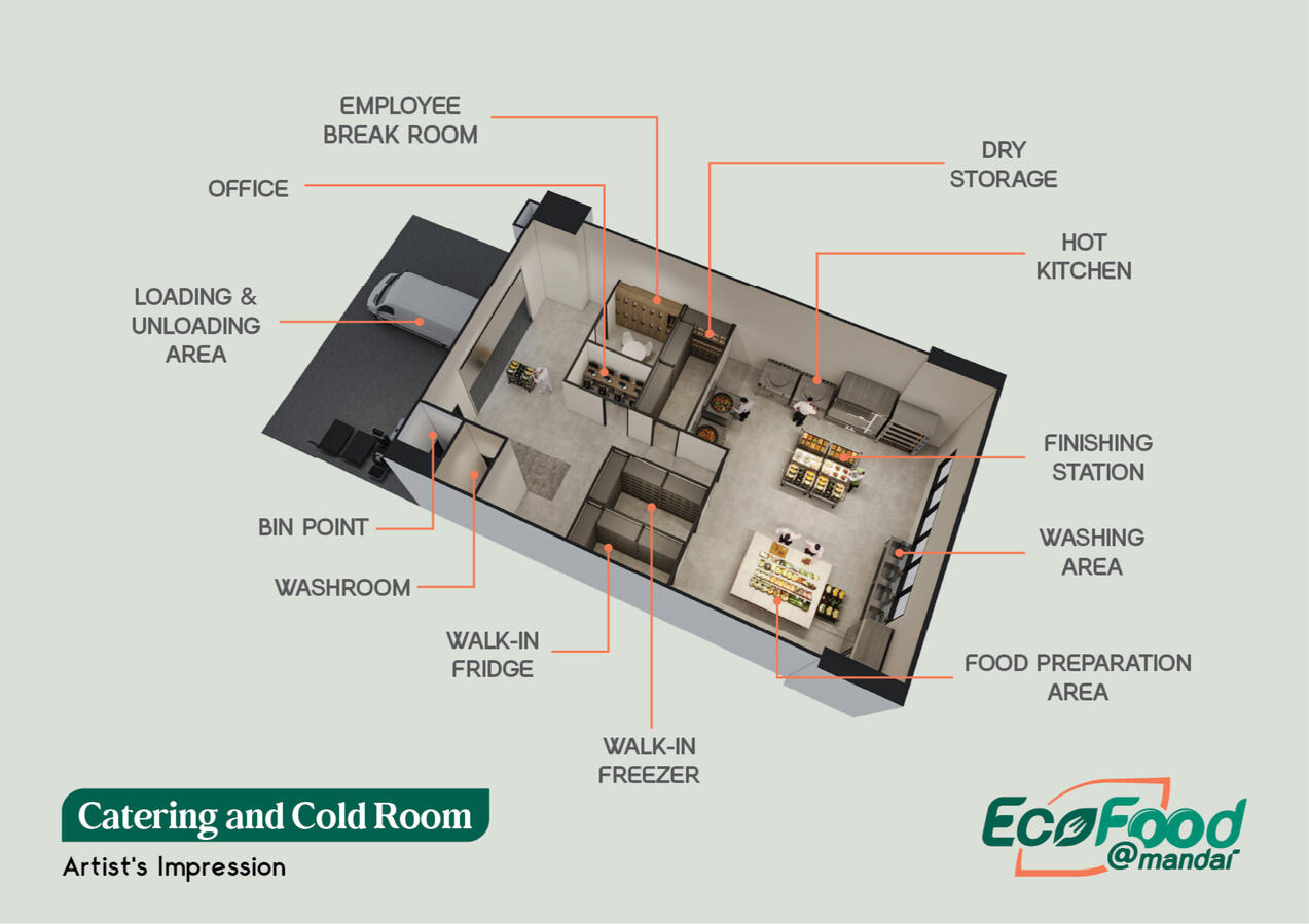 Catering and Cold Room